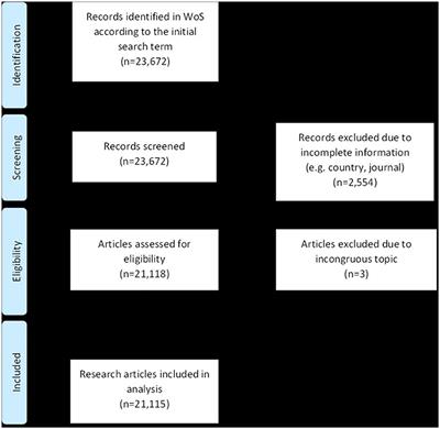 Ischemic Stroke–A Scientometric Analysis